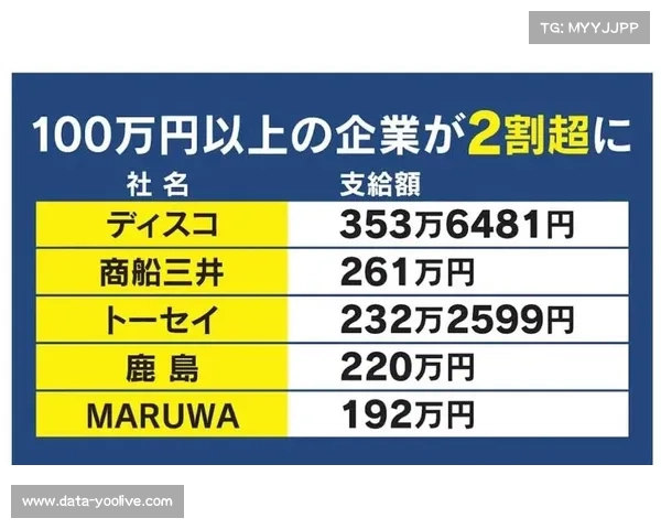 2025年日巡赛缩减至24站 总奖金提高至33亿日元