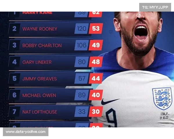 传奇归来博兰加82岁再度登顶足球顶级联赛书写历史篇章 传奇归来博兰加82岁再度登顶足球顶级联赛书写历史篇章