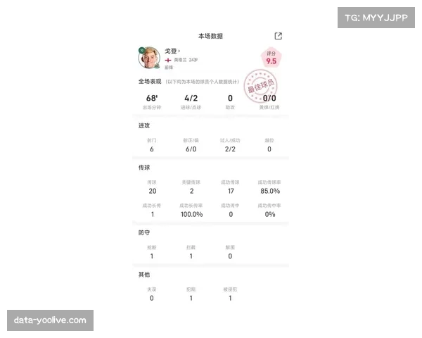 调查：追踪设备数据显示，2026年球员防守跑动距离较五年前增加8%